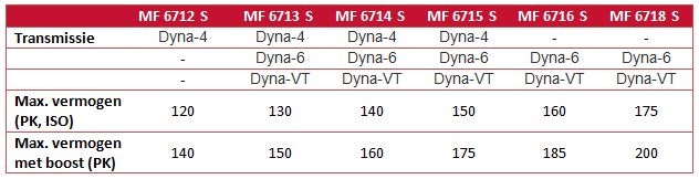 specificaties MF 6700S serie